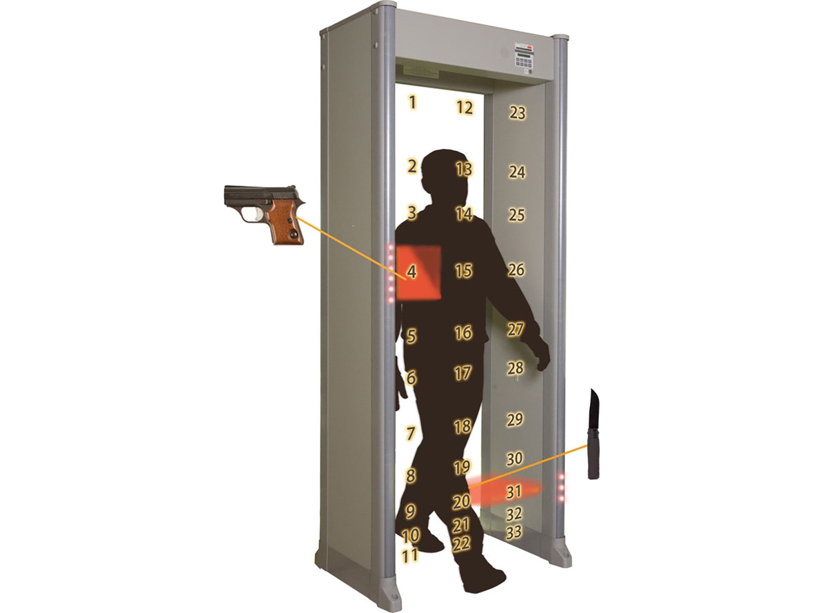 33 Detection Zones