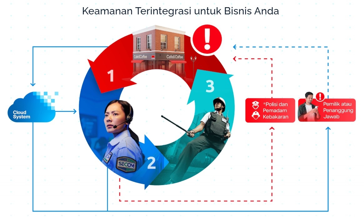 Office Security Alarm Services: What Actually Protects Your Workplace After Hours